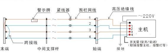 四线制电子围栏系统结构示意图