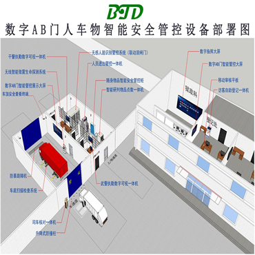 数字AB门人车物智能安全进出管控系统